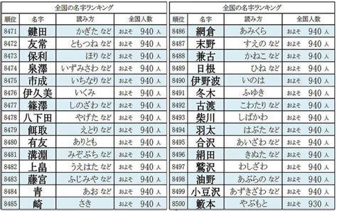 日本名字翻譯|日本名字生成器 中文转换日文名字 中文姓名翻译成日语 日本名